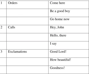 Table 2.6 