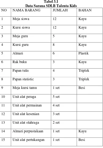 Tabel 3.1 Data Sarana SDLB Talenta Kids 