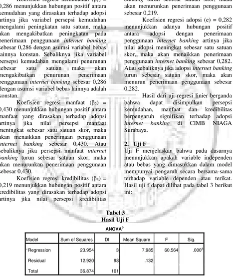 Tabel 3 Hasil Uji F 