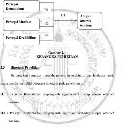 Gambar 2.1 KERANGKA PEMIKIRAN 