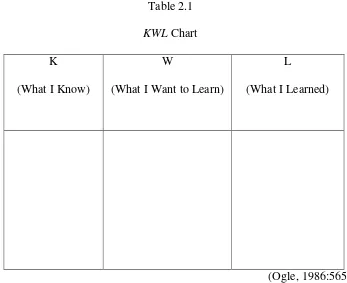 KWLTable 2.1  Chart 