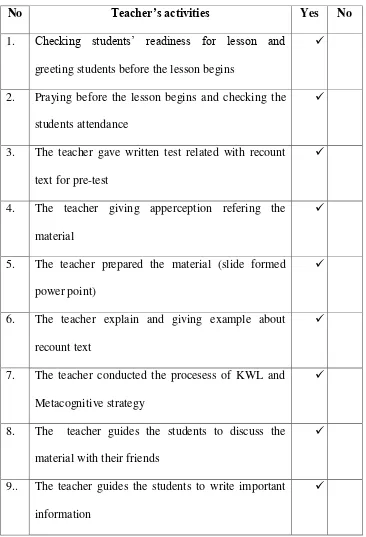 Table 4.4 Classroom Observation Sheet for Teacher 