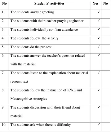 Classroom Observation Sheet for StudentsTable 4.5  