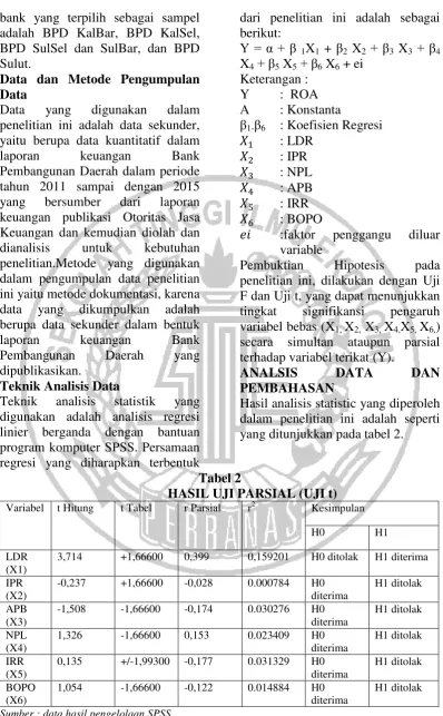 Tabel 2 HASIL UJI PARSIAL (UJI t) 