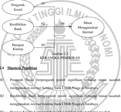 Gambar 2.3 KERANGKA PEMIKIRAN  