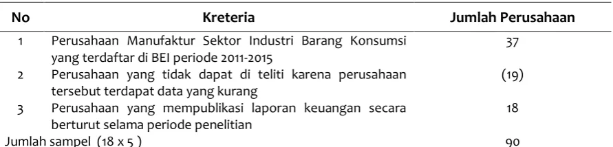 Tabel 1. Kreteria Sampel 