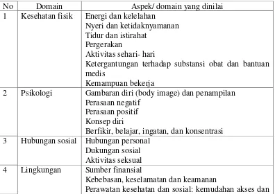 Gambaran diri (body image) dan penampilan 