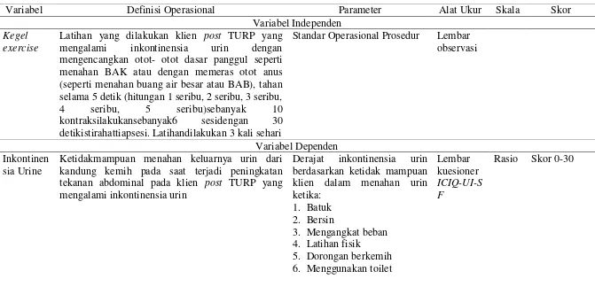 Tabel 4.2 Definisi Operasional Pengaruh Kegel exercise Terhadap Inkontinensia Urin, Disfungsi Ereksi, dan Kualitas Hidup Klien Post TURP  