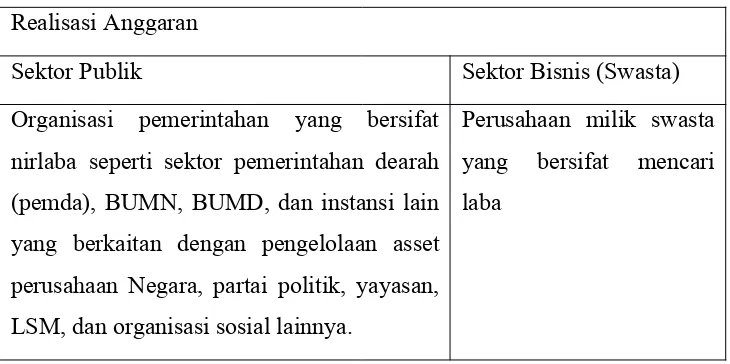 Tabel Audit dalam Sektor Publik dan Sektor Bisnis (Swasta)