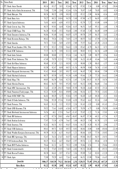 Tabel 1.1  PERKEMBANGAN SKOR KESEHATAN BUSNDEVISA  DI INDONESIA Tahun 2010-2014 (DalamPersentase) 