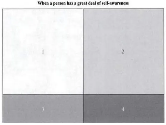 Gambar 2. 5 Johari window from Sundeen,S. J., Stuart, G.W., Rankin, E. D., & Cohen, S