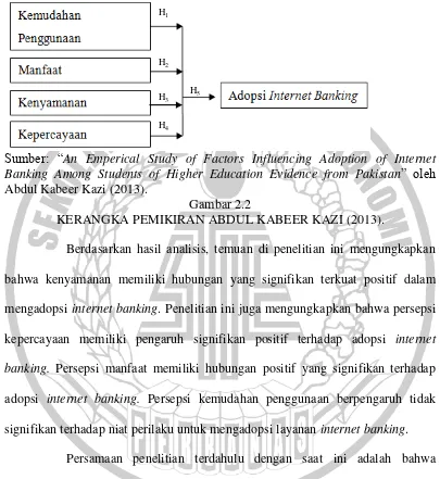 Gambar 2.2 KERANGKA PEMIKIRAN ABDUL KABEER KAZI (2013). 
