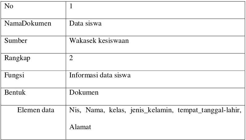 Tabel 3.1. Data siswa 