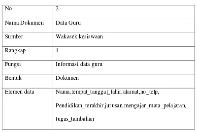 Tabel 3.2. Data Guru 