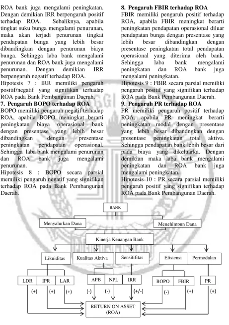 Gambar 2.1 Kerangka Pemikiran 