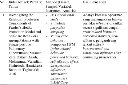 Tabel 2.4 Dosis Paduan OAT KDT Kategori 2: 2(HRZE)S/(HRZE)/5(HR)3E3 (Kemenkes,2014) 