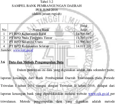 Tabel 3.2 SAMPEL BANK PEMBANGUNGAN DAERAH 