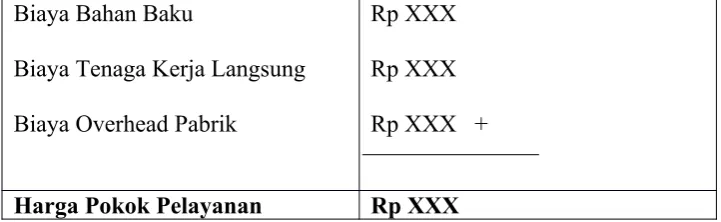 Tabel 2.1Metode full costing 