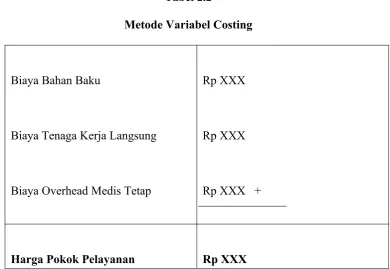 Tabel 2.2Metode Variabel Costing