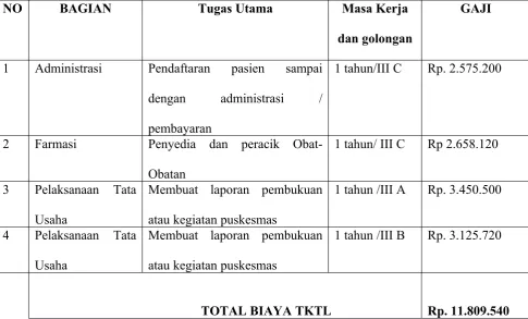 Tabel 3.2