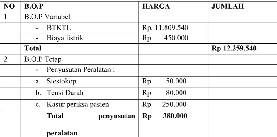Tabel 3.3
