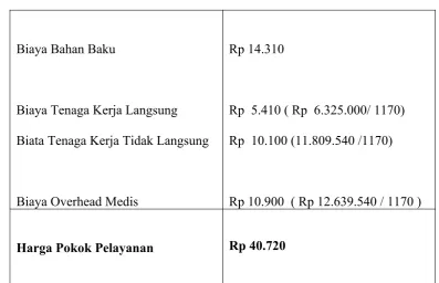 Tabel 3.5