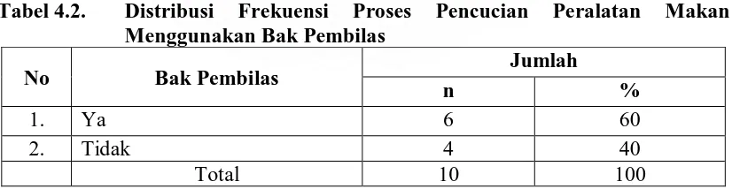 Tabel 4.1. 