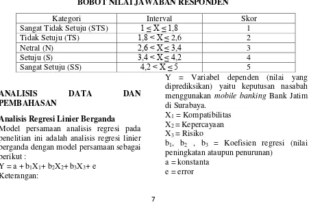 Tabel 2 BOBOT NILAI JAWABAN RESPONDEN 
