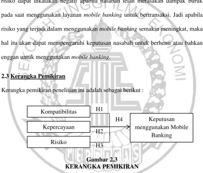 Gambar 2.3 KERANGKA PEMIKIRAN 