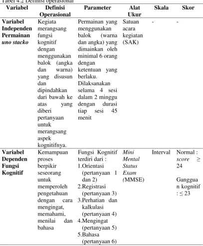 Tabel 4.2 Definisi operasional 