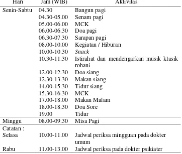 Tabel 5.1 Jadwal rutin lansia di Griya Usila Santo Yosef Surabaya, November 2017 