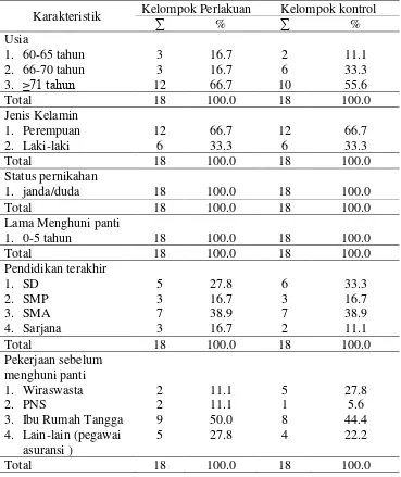 Tabel 5.2 Distribusi responden menurut karakteristik demografi di Griya Usila Santo Yosef Surabaya, November 2017 