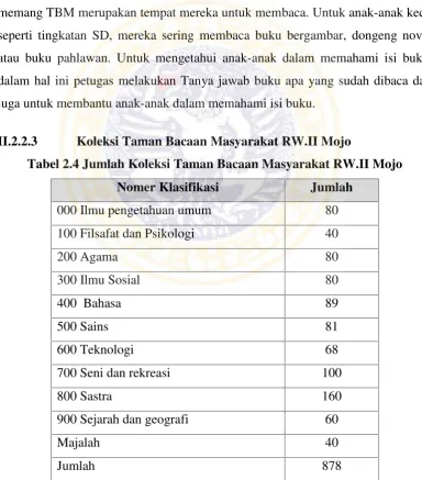 Gambar 2.6 Kegiatan Membaca Buku