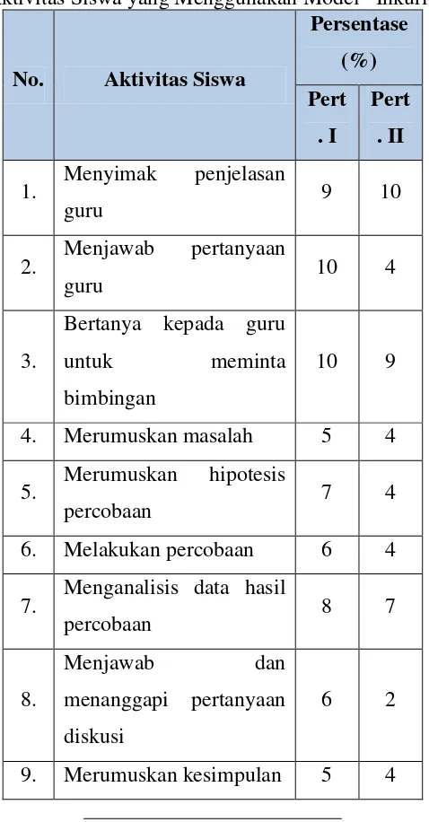 Tabel 3  