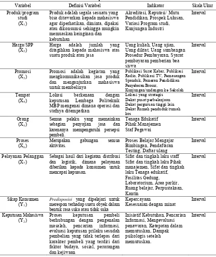 Tabel 3.4. Identifikasi dan Operasionalisasi Variabel Penelitian 