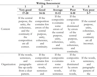 Table 1 Writing Assessment 