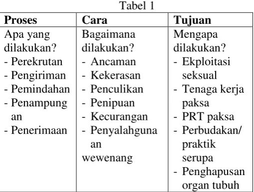 Tabel 1 kejahatan semacam ini juga terjadi di 
