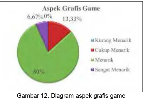 Tabel 3. Penilaian aspek rekayasa perangkat lunak 