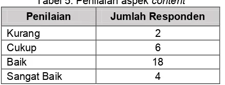 Gambar 14. Diagram aspek entertainment 