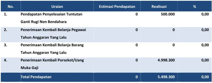 Tabel 5
