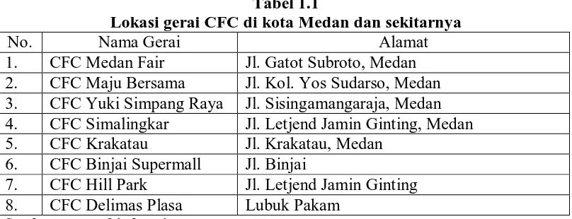 Tabel 1.1 Lokasi gerai CFC di kota Medan dan sekitarnya 