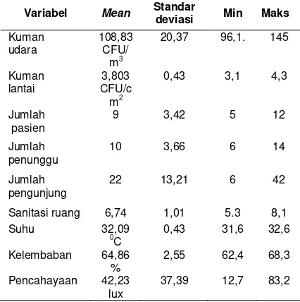 Tabel 2. Karakteristik Subjek Untuk Variabel Numerik 