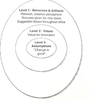 Gambar I.5 Onion Model Example of Organizational oleh Katherine Miller 