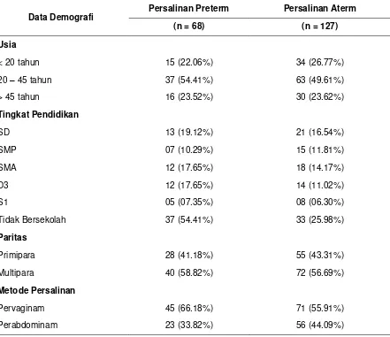 Tabel 1. Data Demografi Ibu dengan Preeklampsia 