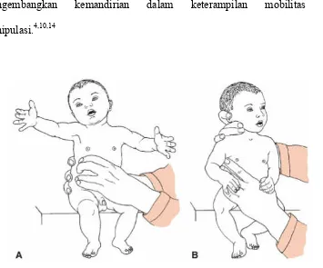 Gambar 3.1 Stabilisasi kepala bayi dapat menghasilkan perubahan tingkah laku.  