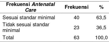 Tabel 3.  Distribusi frekuensi Antenatal Care berdasarkan Kohort Ibu   