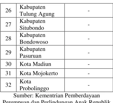Tabel 1.2 