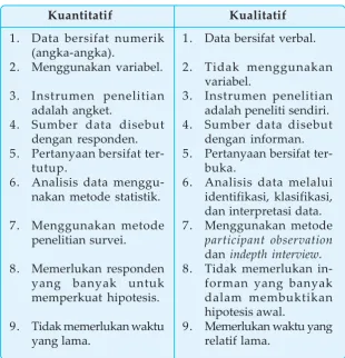 Tabel disarikan dari beberapa sumber.