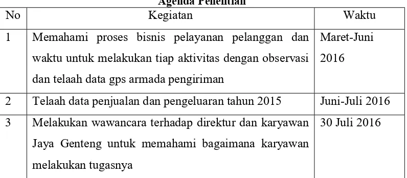 Tabel 3.1 Agenda Penelitian 