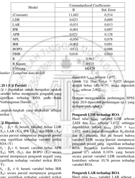 tabelUntuk Uji Dua Sisi,α = 0,025 dengan 